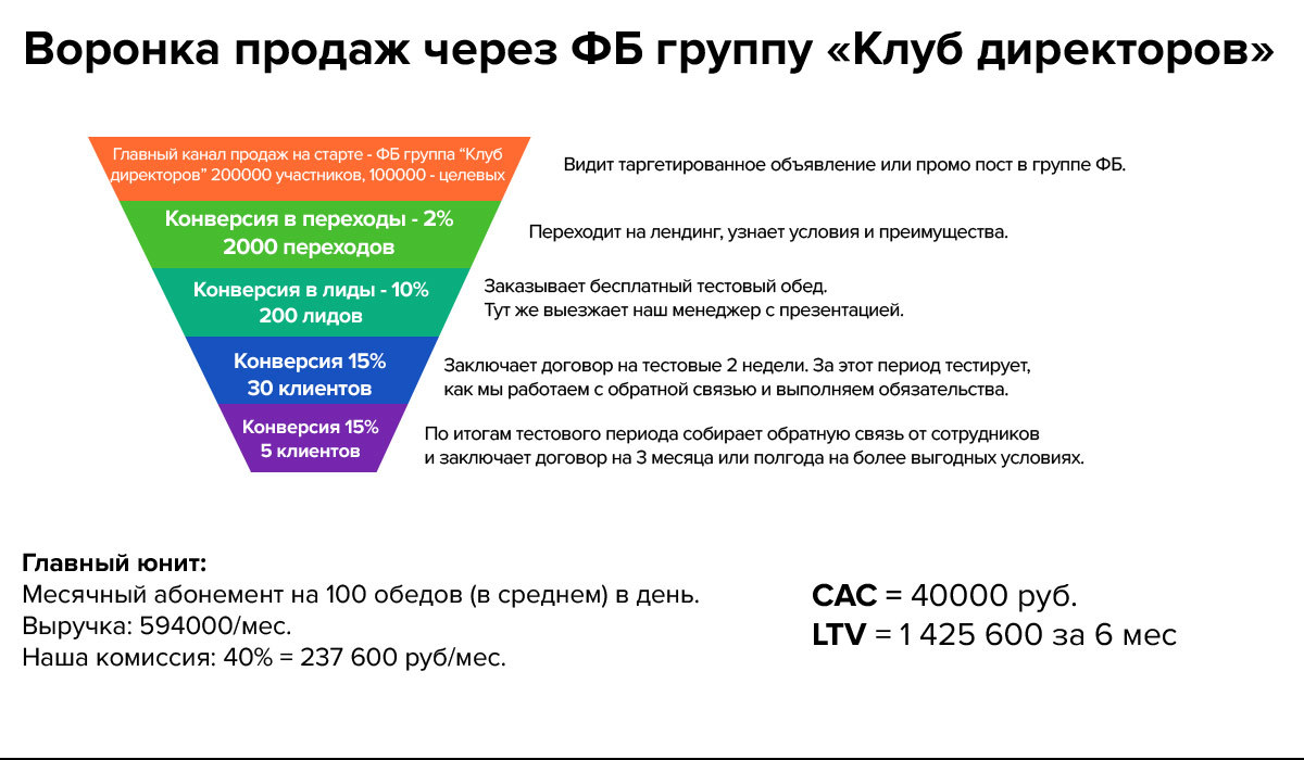 Результаты тестирования 30 лет конституции. Результаты тестирования 30 лет конституции