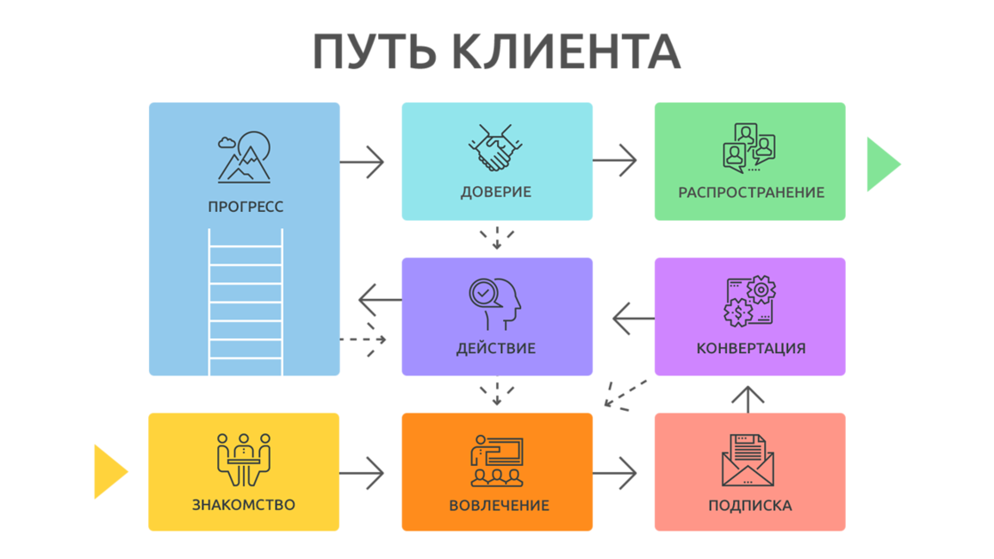 Схема дорогой гость