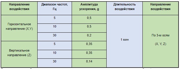 korpus seismika