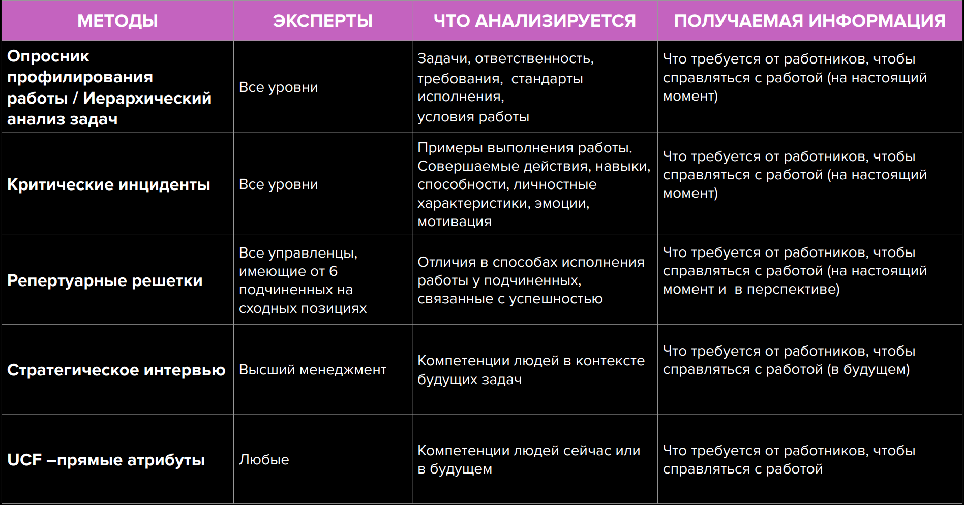 штаб] Моделирование компетенций и оценка команды