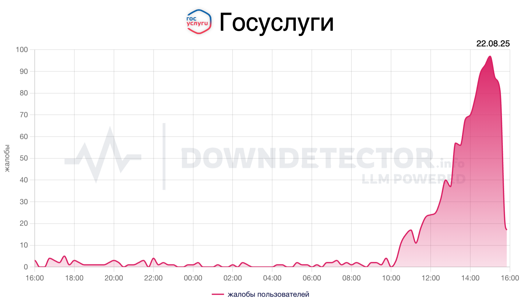 Госуслуги сбоят