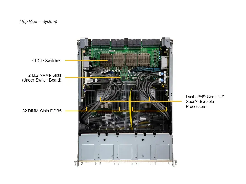 GPU SuperServer SYS-821GE-TNHR