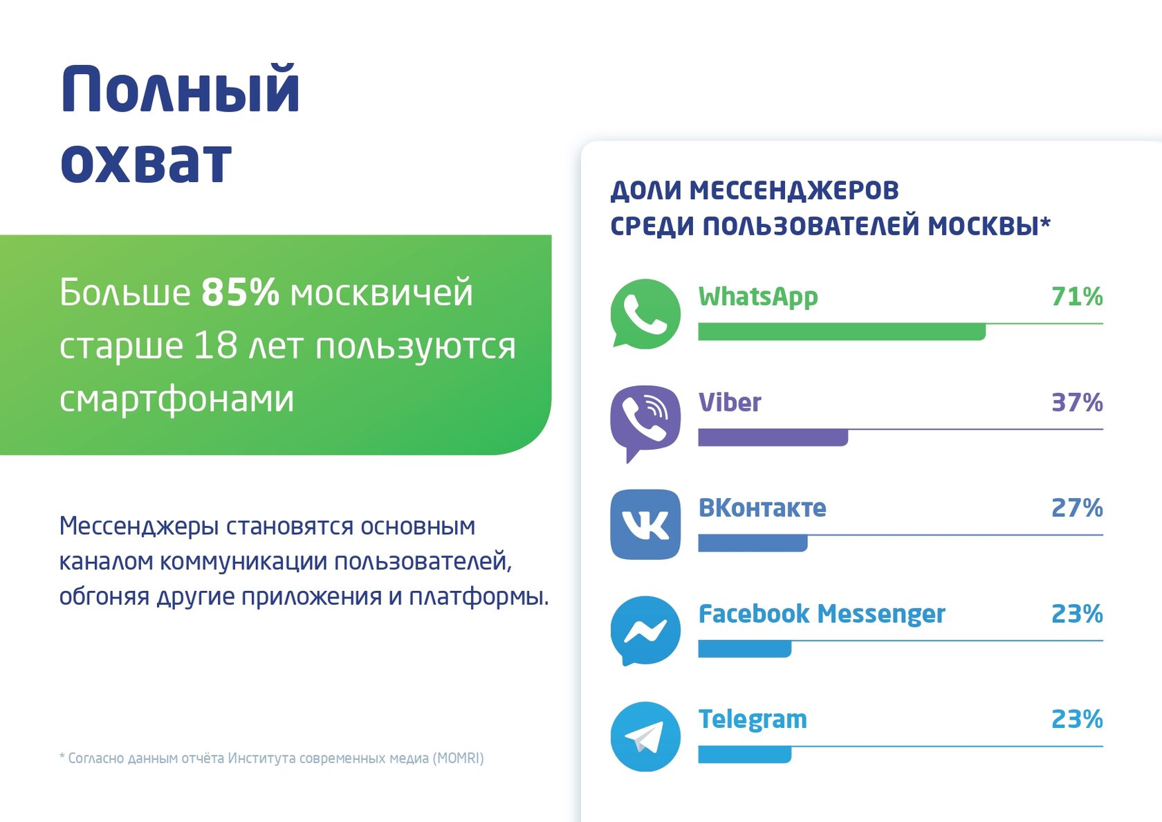 Как пройти чат мастер сортировка приложений