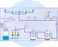 Автоматизация