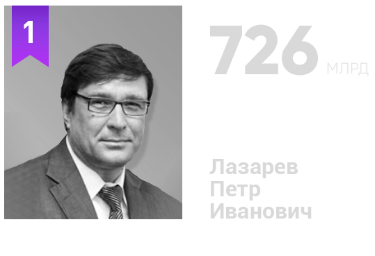 Горицкий дмитрий юрьевич тюмень. Сибинтел холдинг тюмень официальный шевчик. Дмитрий горицкий семья. Богатые люди тюмени. Герман хан альфа банк.