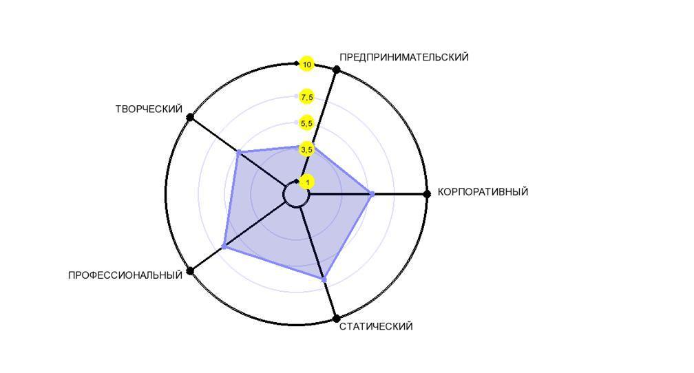 Потенциал проекта пример