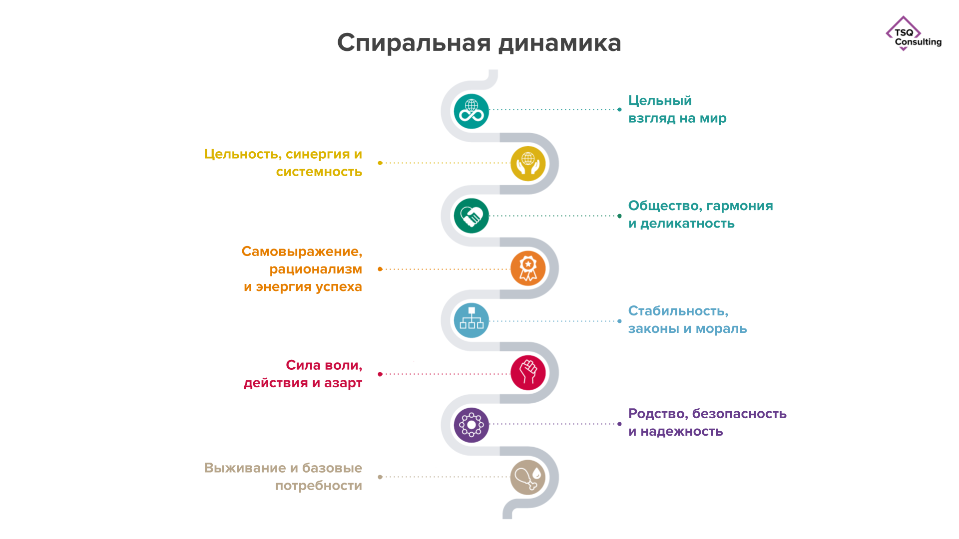 Обучение и развитие руководителей | Услуги TSQ Consulting