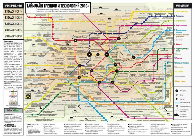 Карта трендов 2017 2050