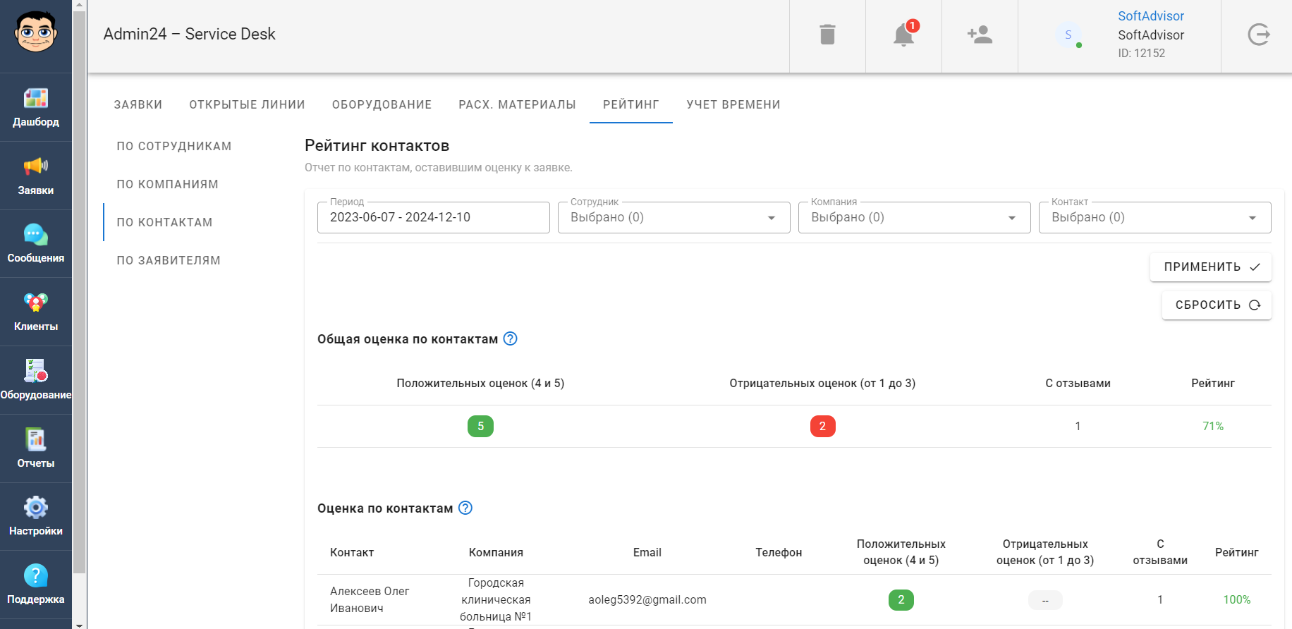 Рейтинг по контактам в Admin24 – Service Desk