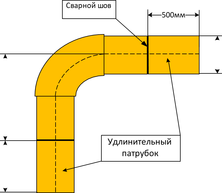 Литой отвод с приварными патрубками — Рисунок А.6.7 (часть 1)