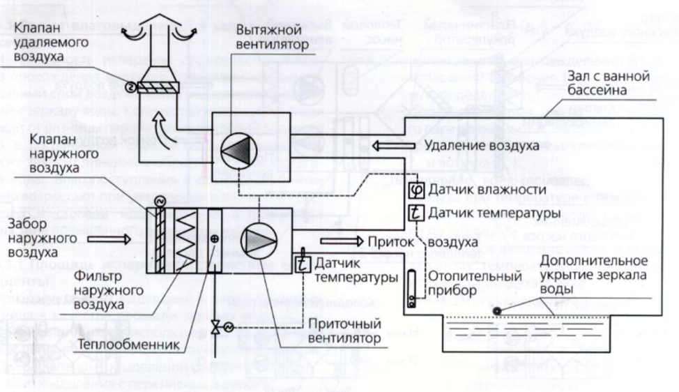 Схема приточной системы вентиляции