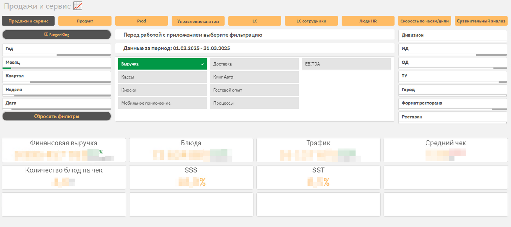 Управленческие дашборды от Qlever для 200 директоров Бургер Кинг ...