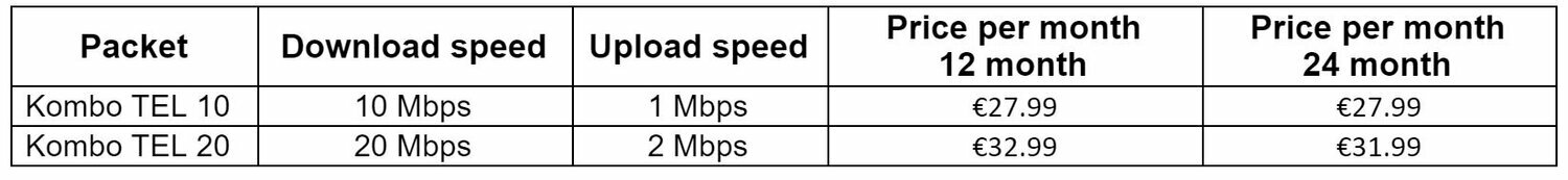 Fastest Internet Providers in Montenegro