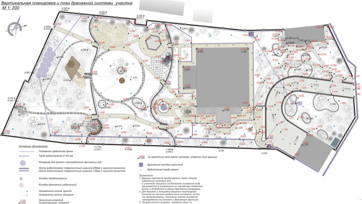 Высота план. Вертикальная планировка территории проект планировки. Вертикальная планировка земельного участка. Вертикальная планировка территории участка. Контруклон вертикальная планировка.
