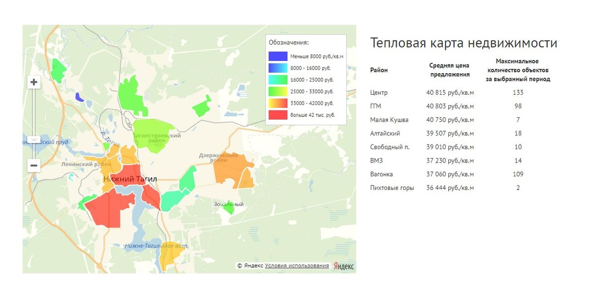 Районы нижнего тагила