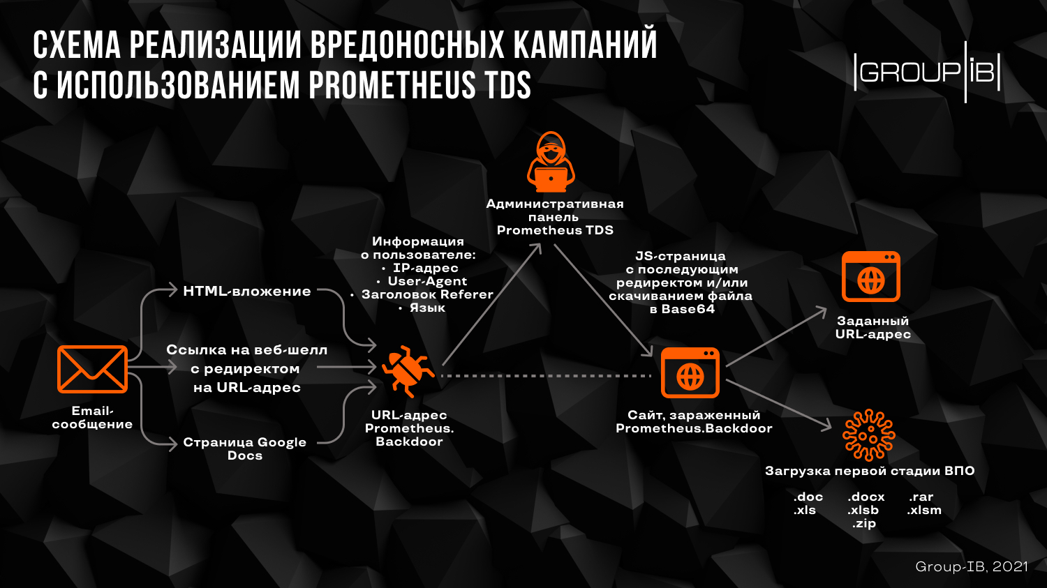 Хакер ТДС. Eggrypto TDS. Hacker TDS. Sunrise Sentinels TDS Strategy.