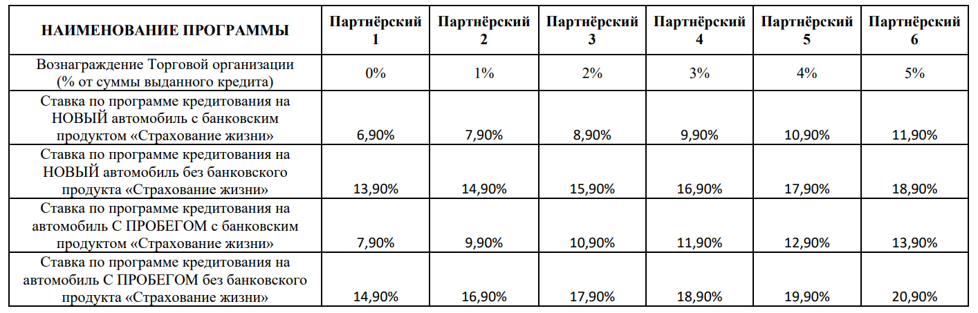 Схема должностных окладов