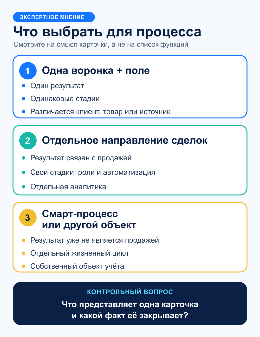 Сравнение одной воронки с полем, отдельного направления сделок и смарт-процесса