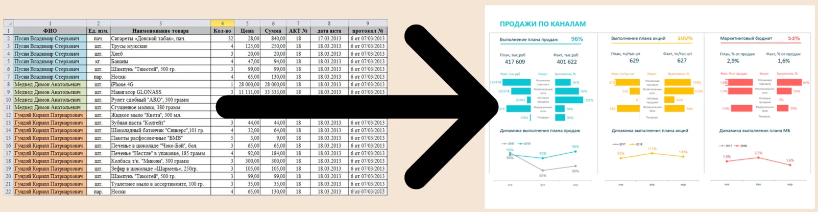 Интеллект центр excel. Шаблоны Exel учета вагонов в депо.