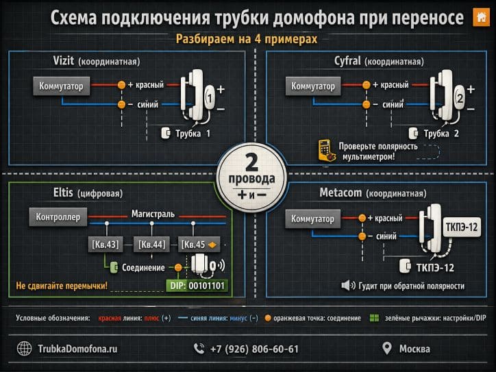 Схема подключения трубки домофона при переносе: разбираем на примерах