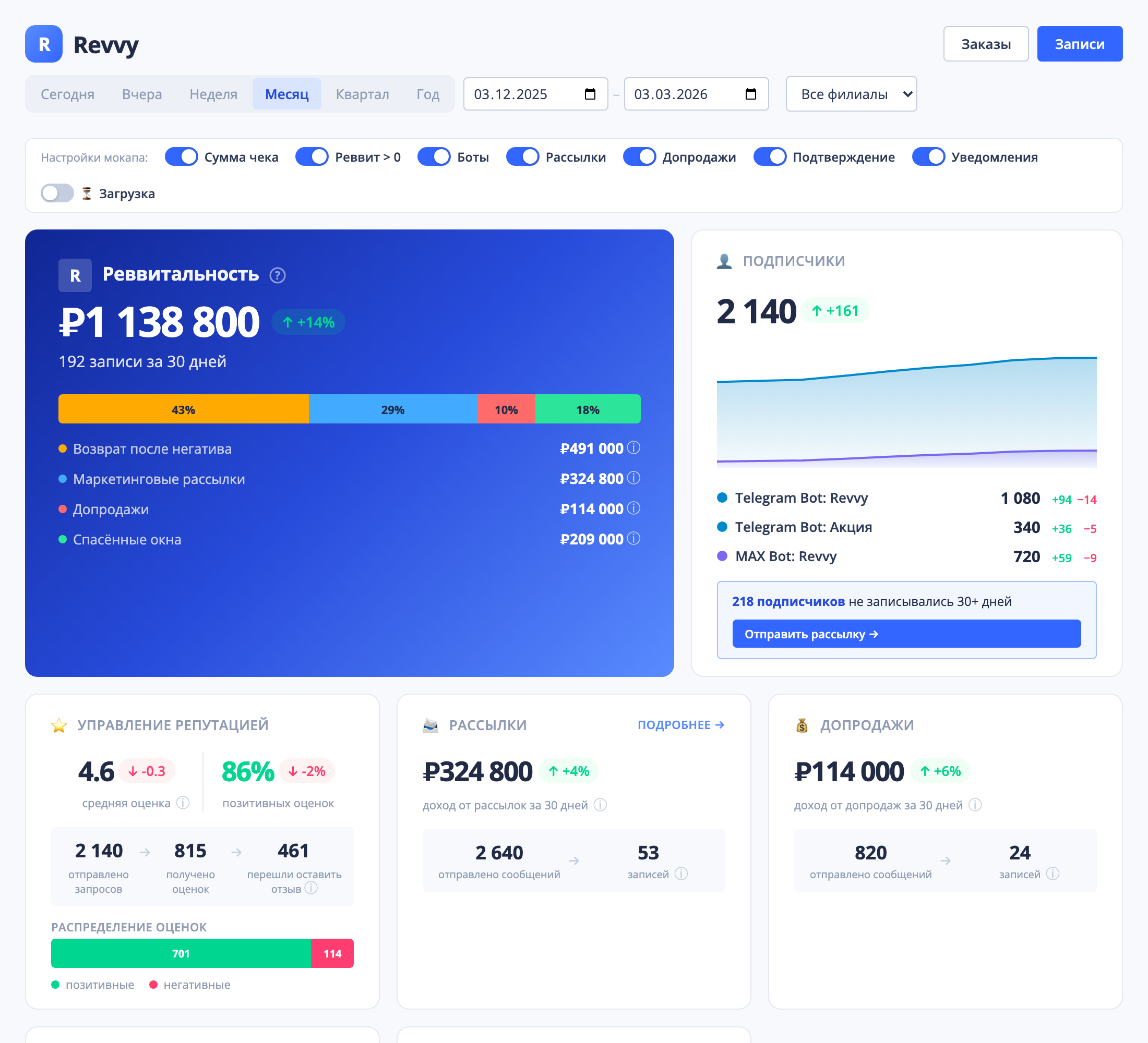 Дашборд Реввитальности