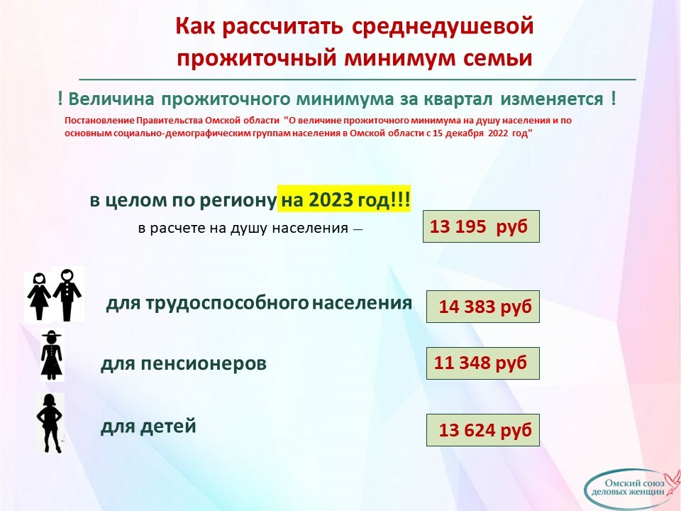 Расчет среднедушевого дохода гражданина. Источники финансирования Сбербанка. Проектное финансирование Сбербанк. Структура финансирования Сбербанка. Проектное финансирование Сбербанк примеры.