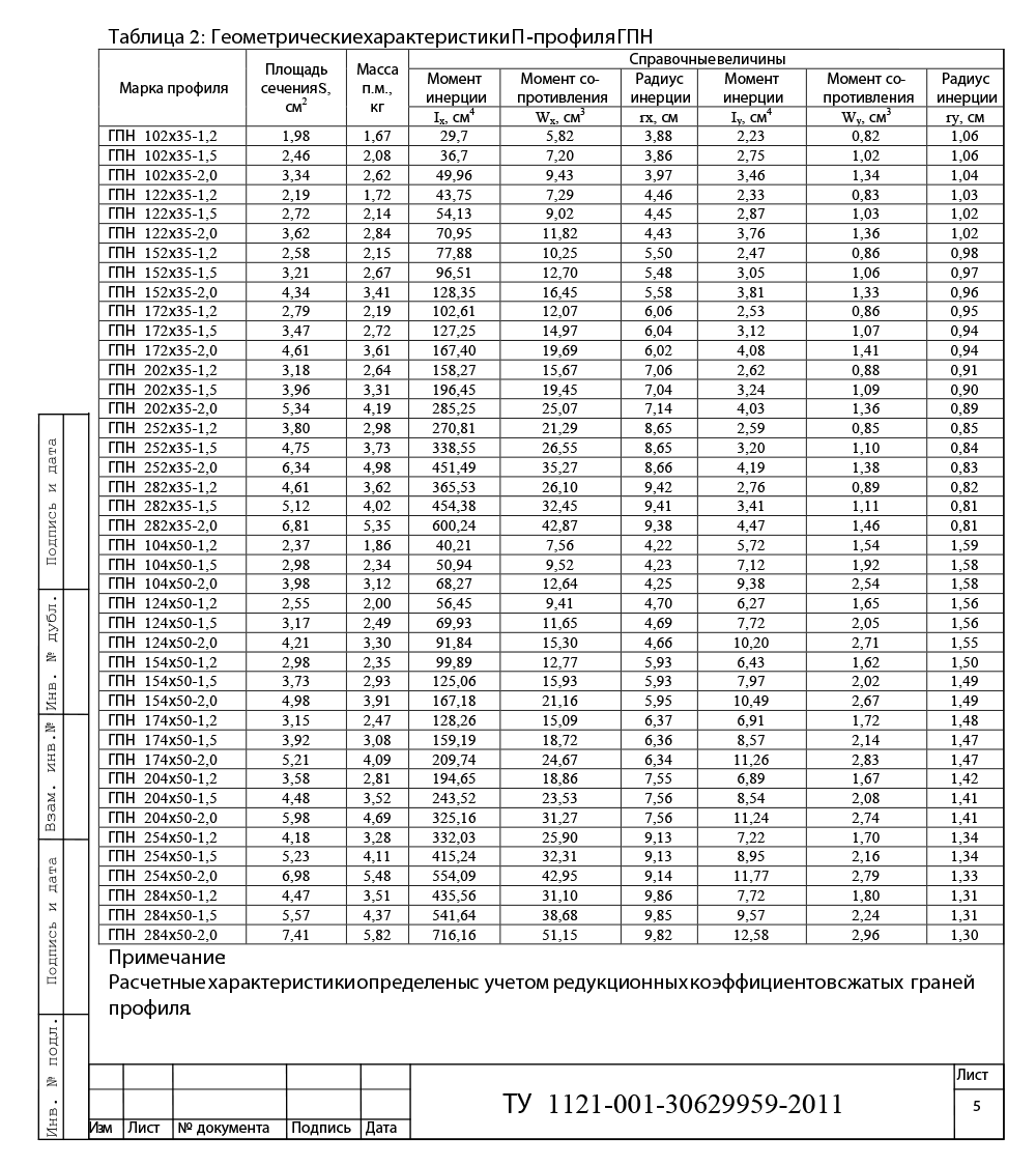 Геометрические характеристики ГПН