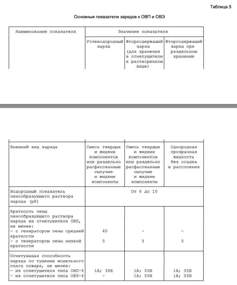 СВОД ПРАВИЛ СП 9.13130.2009