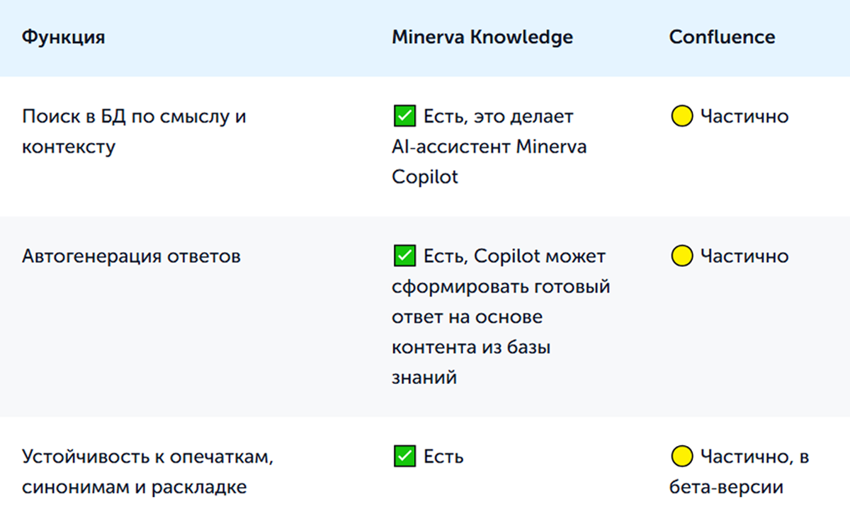 аналог confluence