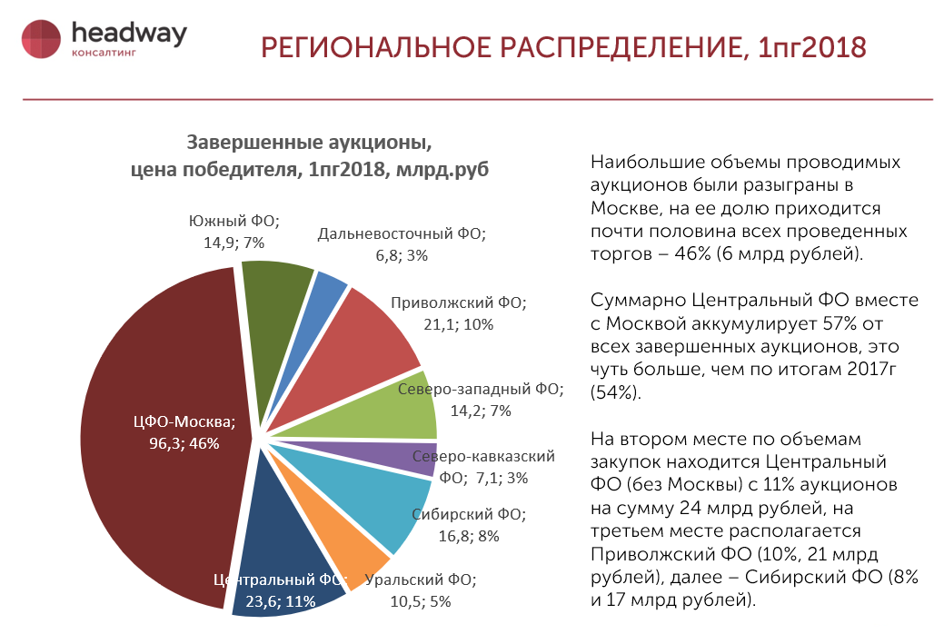 Обзор аналитических статей. Аналитический обзор. Тендерная закупка на проведении анализа рынка.. Обзор рынка FL 7000.