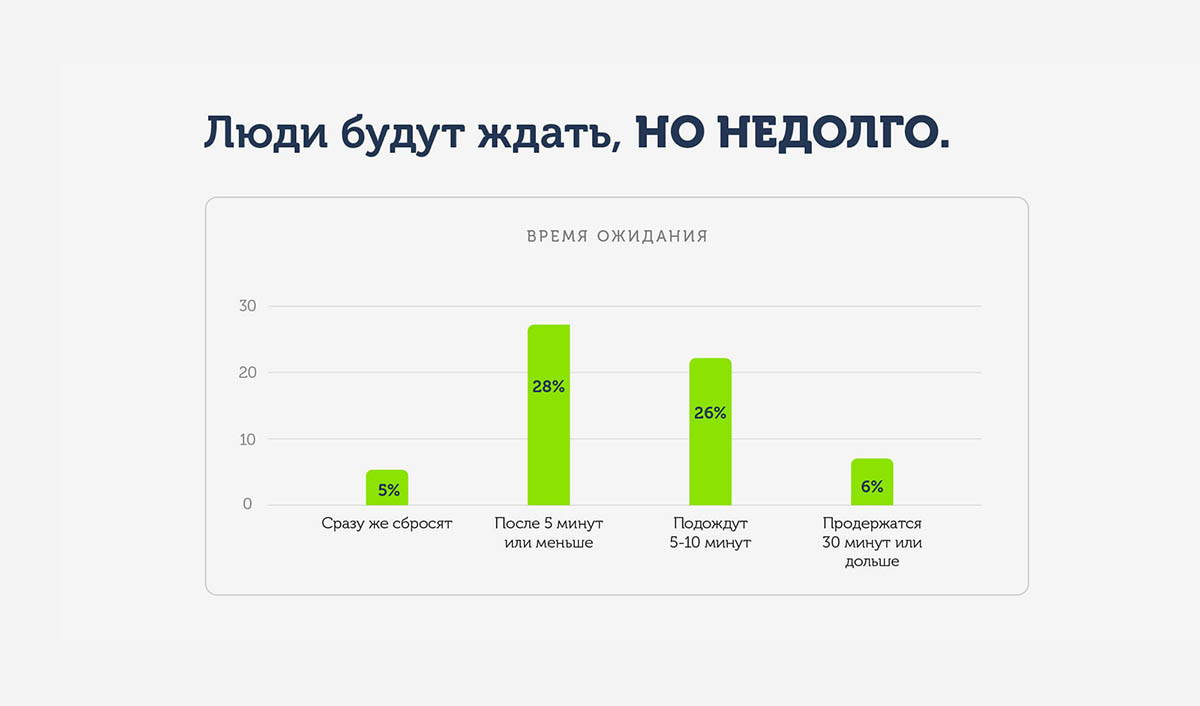 Голосовое приветствие: тексты, примеры, шаблоны