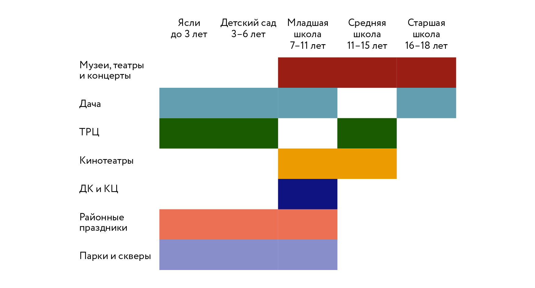 Музей диаграмма в кировске