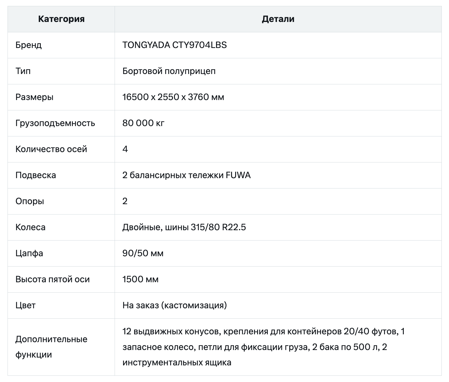 Таблица характеристик полуприцепа Tongyada CTY9704LBS