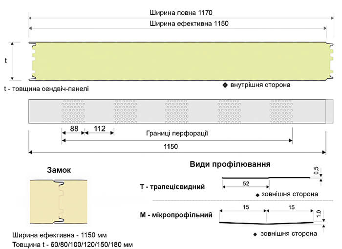 Класс пожарной опасности сэндвич панелей. Срок службы сэндвич панелей из минеральной ваты. Сэндвич панели минвата чертеж. Группа горючести сэндвич панелей с минватой. Срок службы сэндвич панелей.
