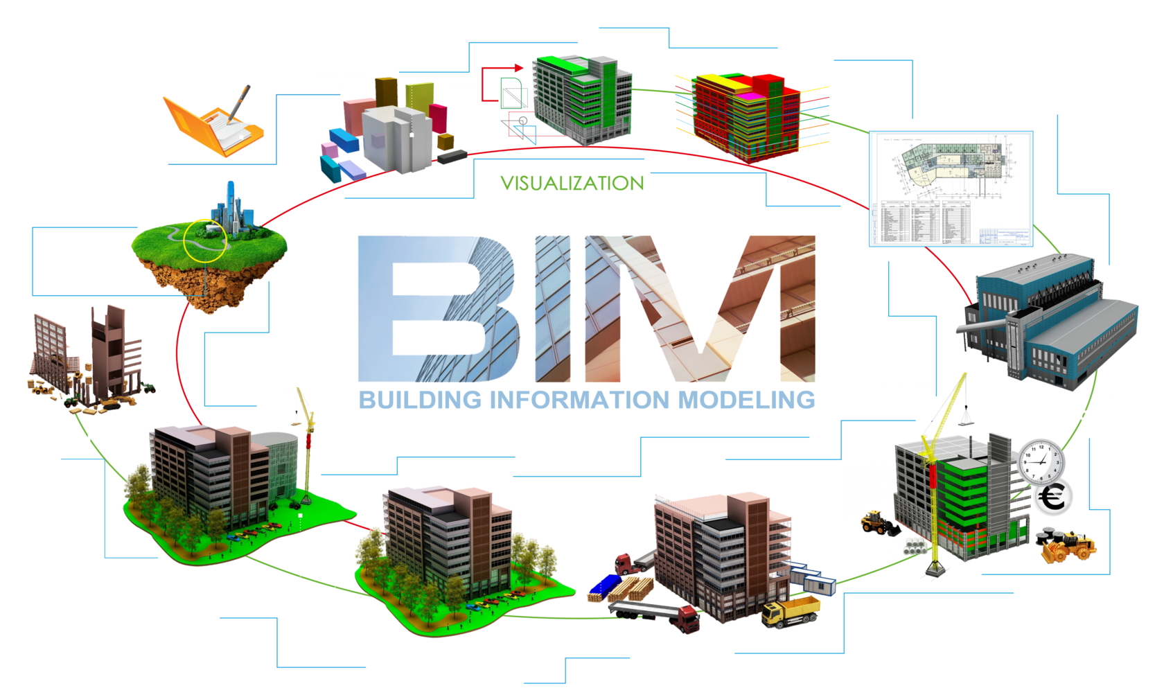 Создание зданий. Технологии информационного моделирования BIM. Информационная модель здания BIM. Информационной модели (BIM-проект. Технология информационного моделирования зданий (BIM).