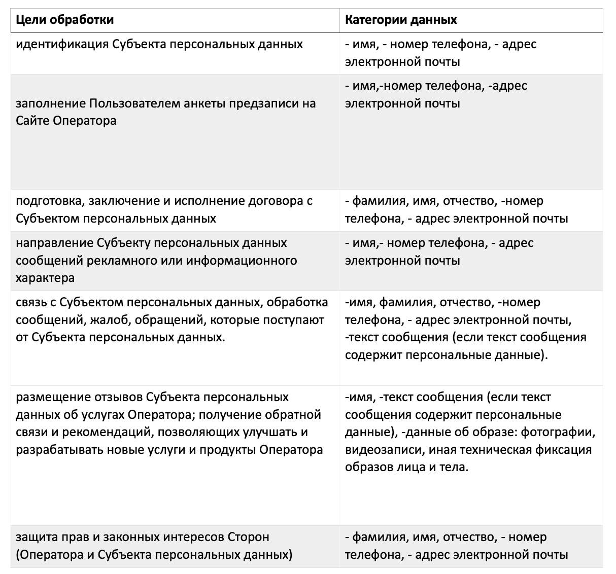 Согласие на обратку персональных данных