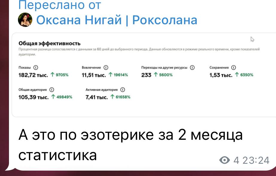 Статистика Pinterest