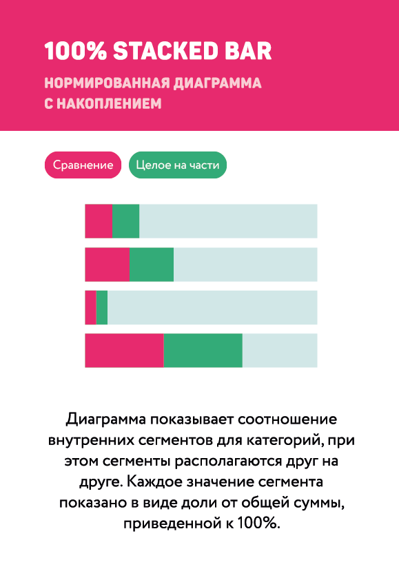 Нормированная диаграмма с областями