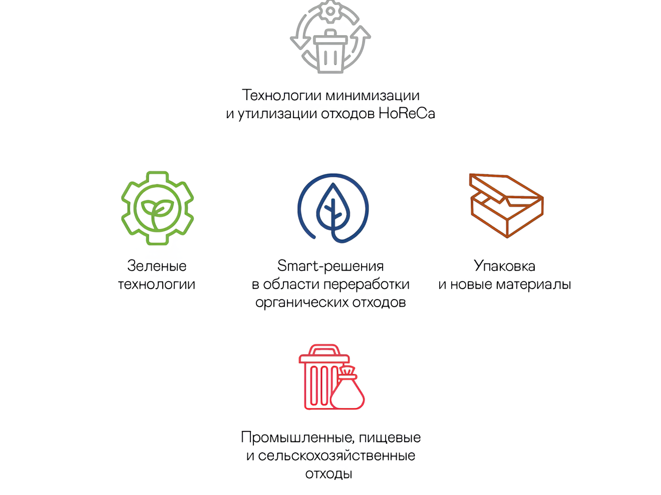 БИОПРОМ: промышленность и технологии для человека