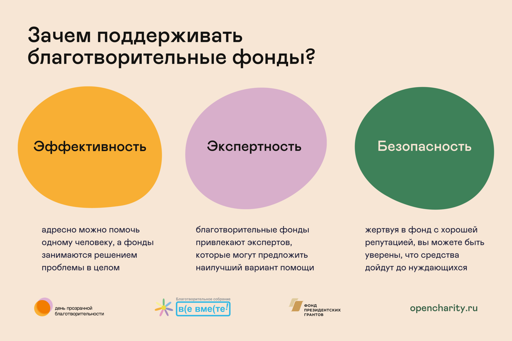 20 почему удерживают. прозрачная благотворительность 7 апреля. температура тела человека. зачем поддерживать. зачем поддерживать.