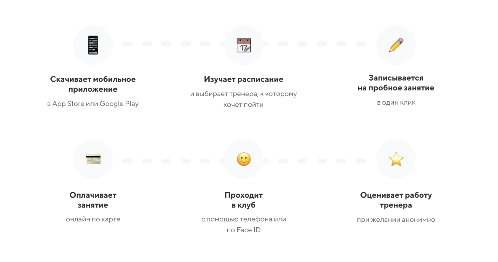 Мобильное приложение для студий: реальный опыт использования