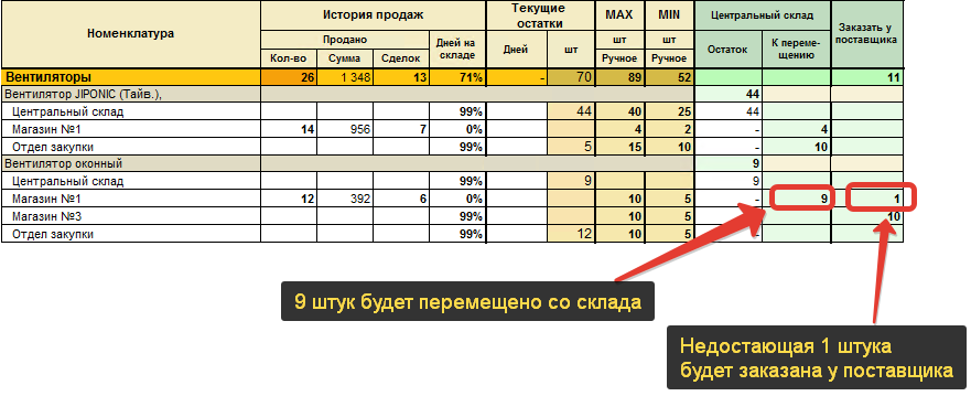 Менеджер по закупкам в мебельном производстве в