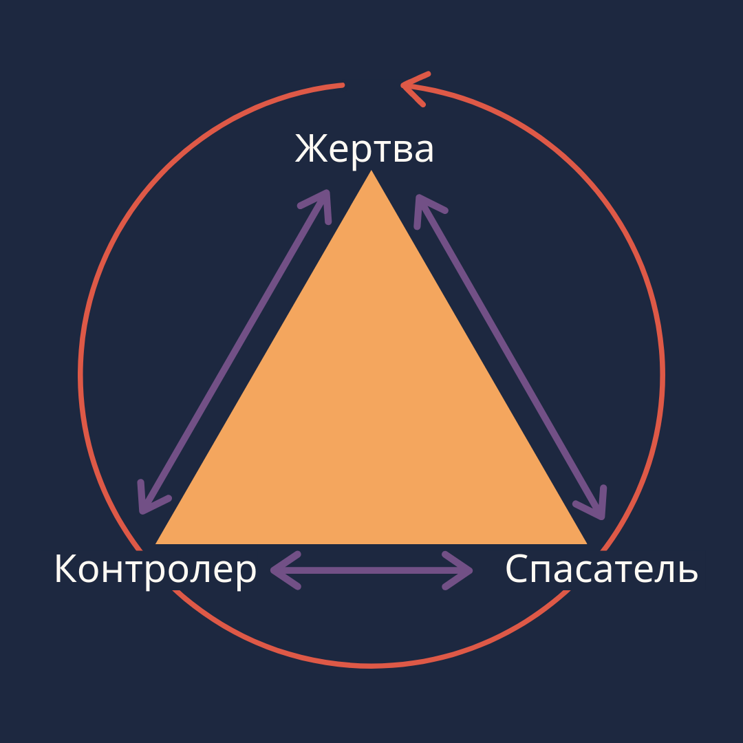 Треугольник Карпмана