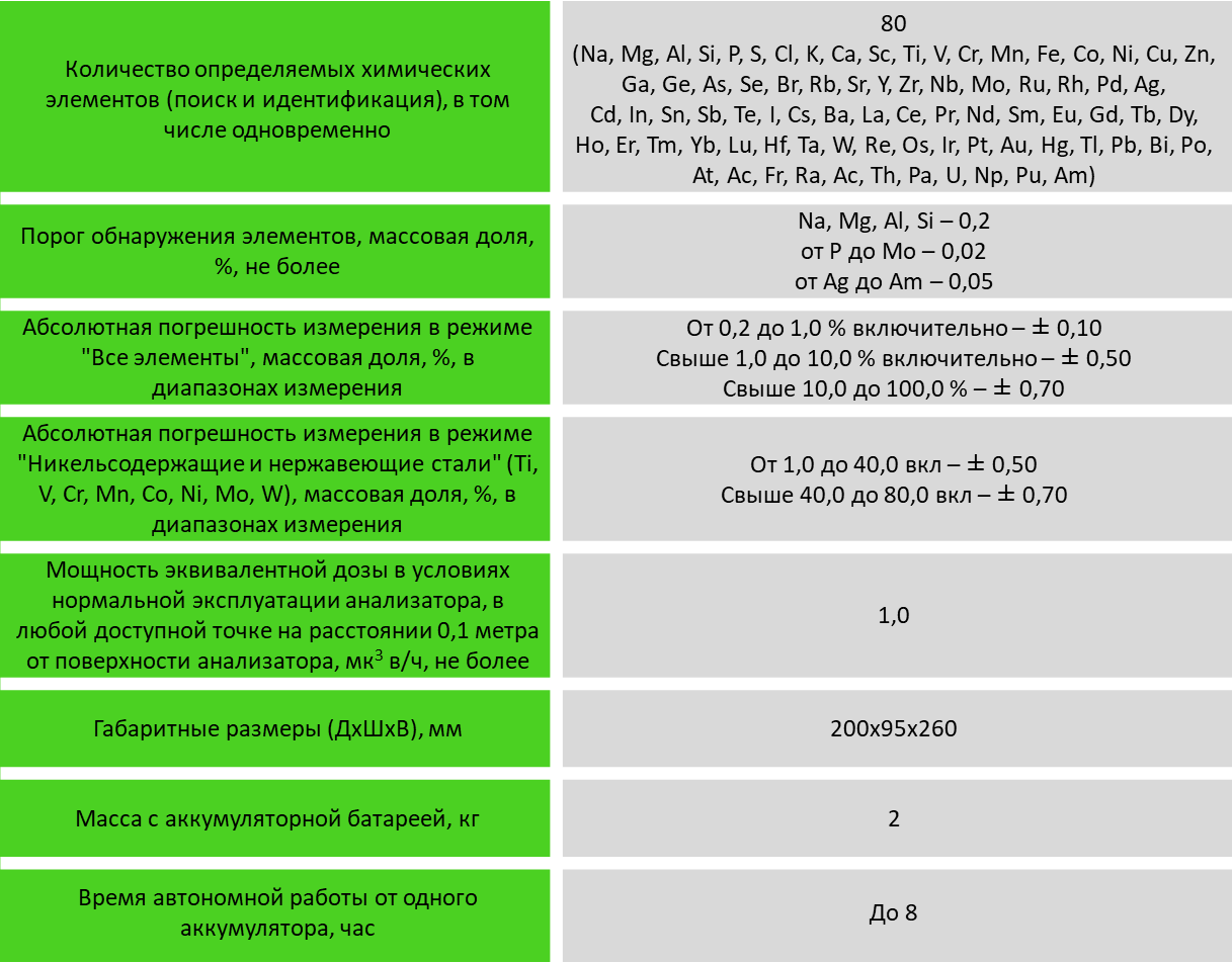 Анализатор метэксперт. Портативный рентгенофлуоресцентный анализатор МЕТЭКСПЕРТ. МЕТЭКСПЕРТ ТСТК. ООО «МЕТЭКСПЕРТ». Анализатор МЕТЭКСПЕРТ фото из учебника.