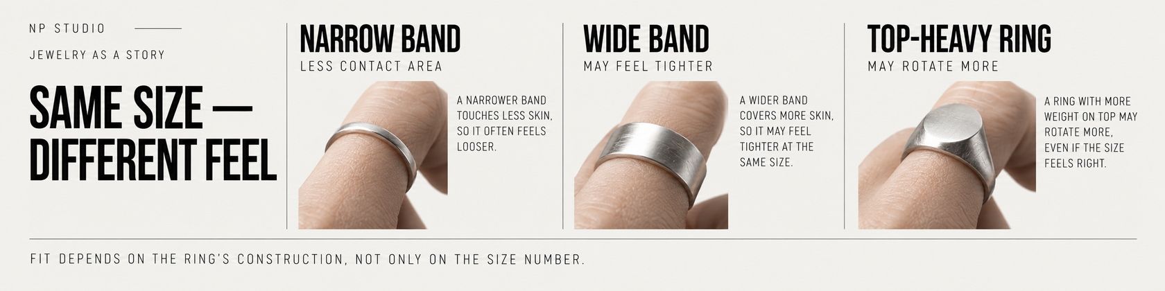 How band width and a top-heavy design affect ring fit at the same nominal ring size