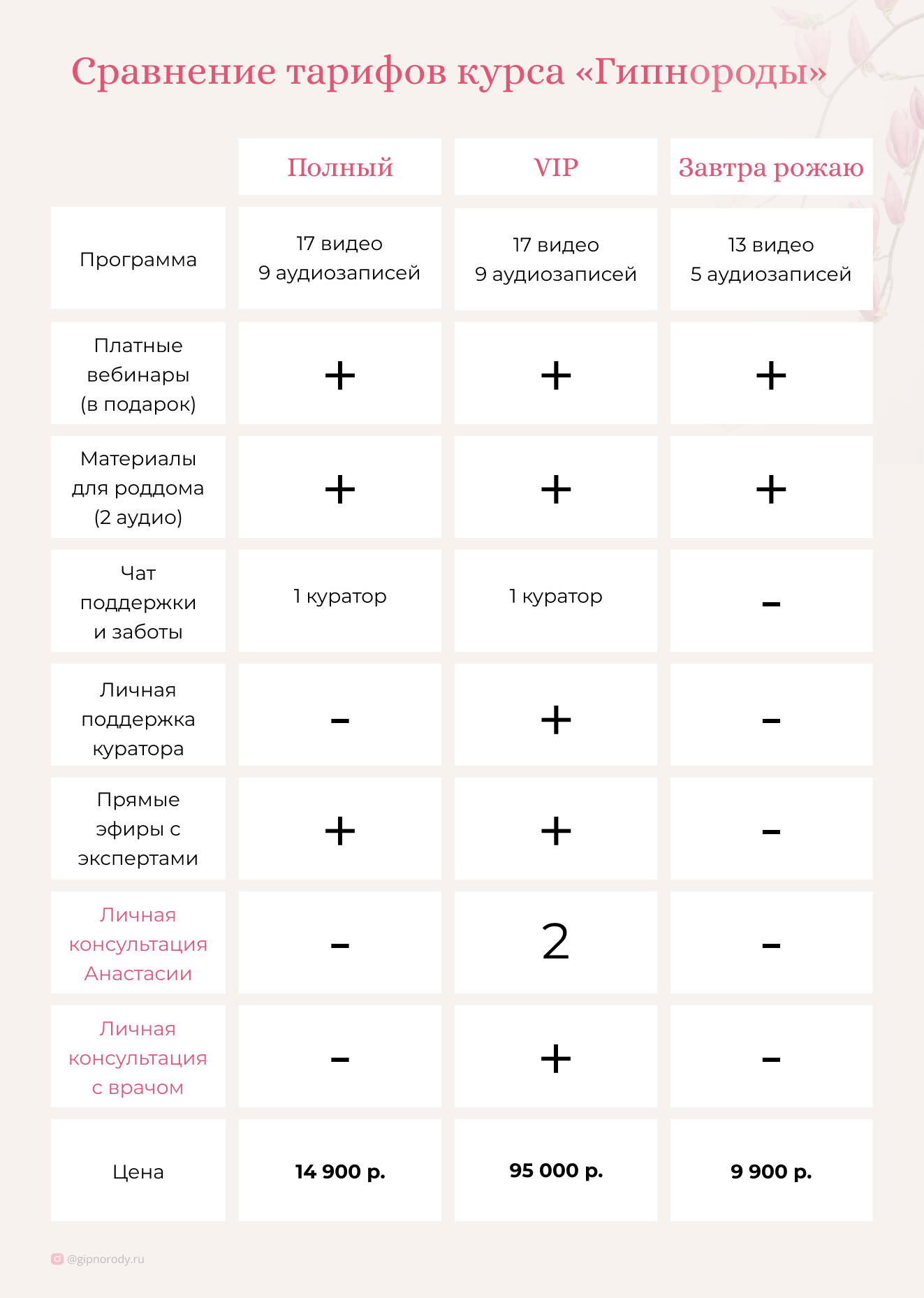«Гипнороды» — подготовка к родам | Школа Анастасии Ивановой