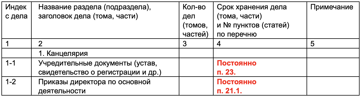 Индекс дела по номенклатуре дел образец