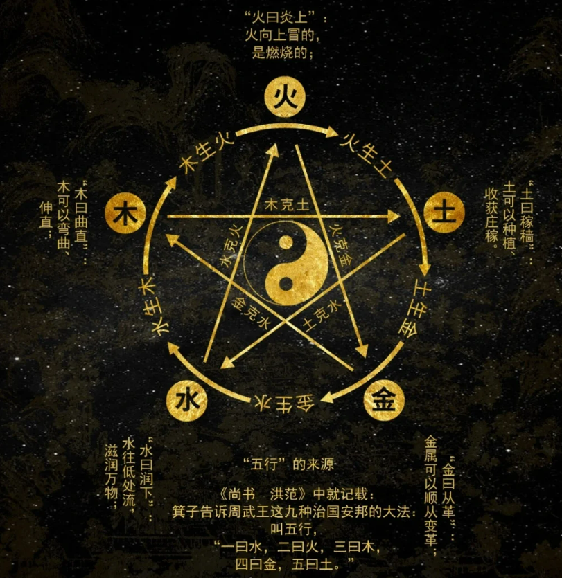 Система У-Син