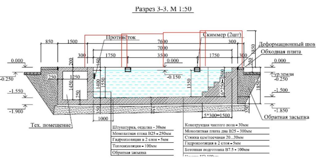 Чертежи скиммерного бассейна