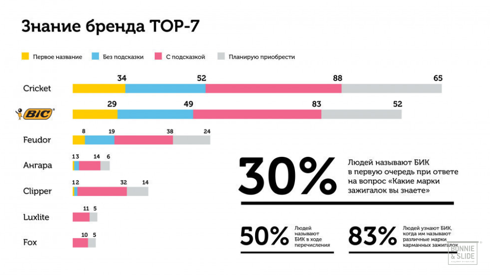 Аудитория вконтакте. Лекционная аудитория тпу. Современная лекционная аудитория. Первый канал аудитория. Аудитория школьников.